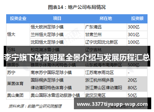 李宁旗下体育明星全景介绍与发展历程汇总