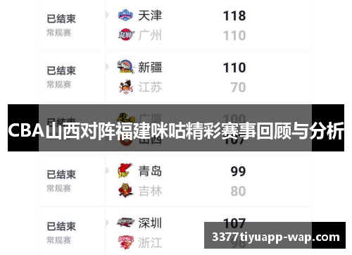 CBA山西对阵福建咪咕精彩赛事回顾与分析