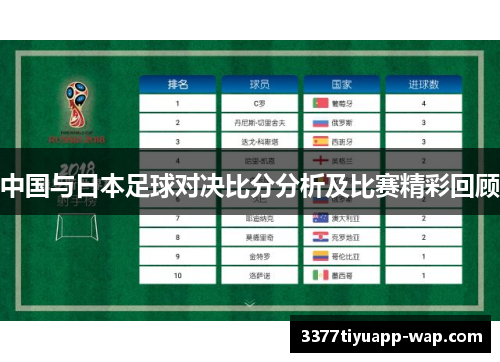 中国与日本足球对决比分分析及比赛精彩回顾